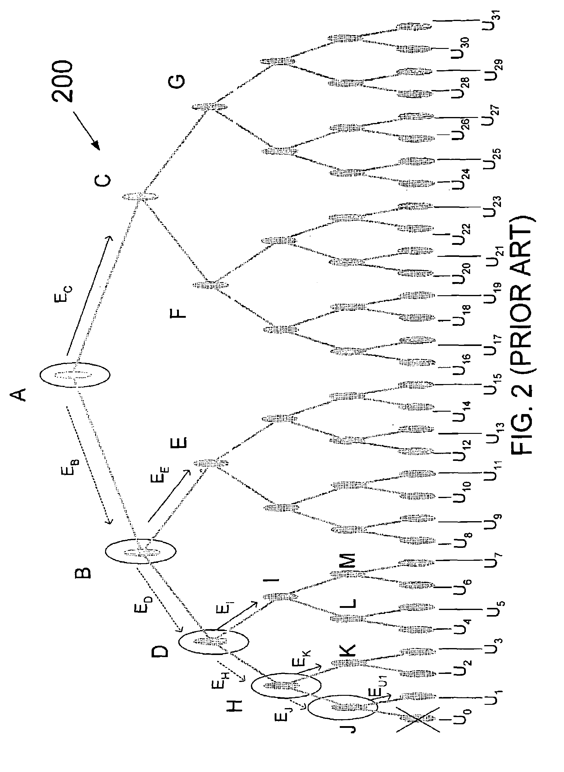 System and method for key distribution in a hierarchical tree