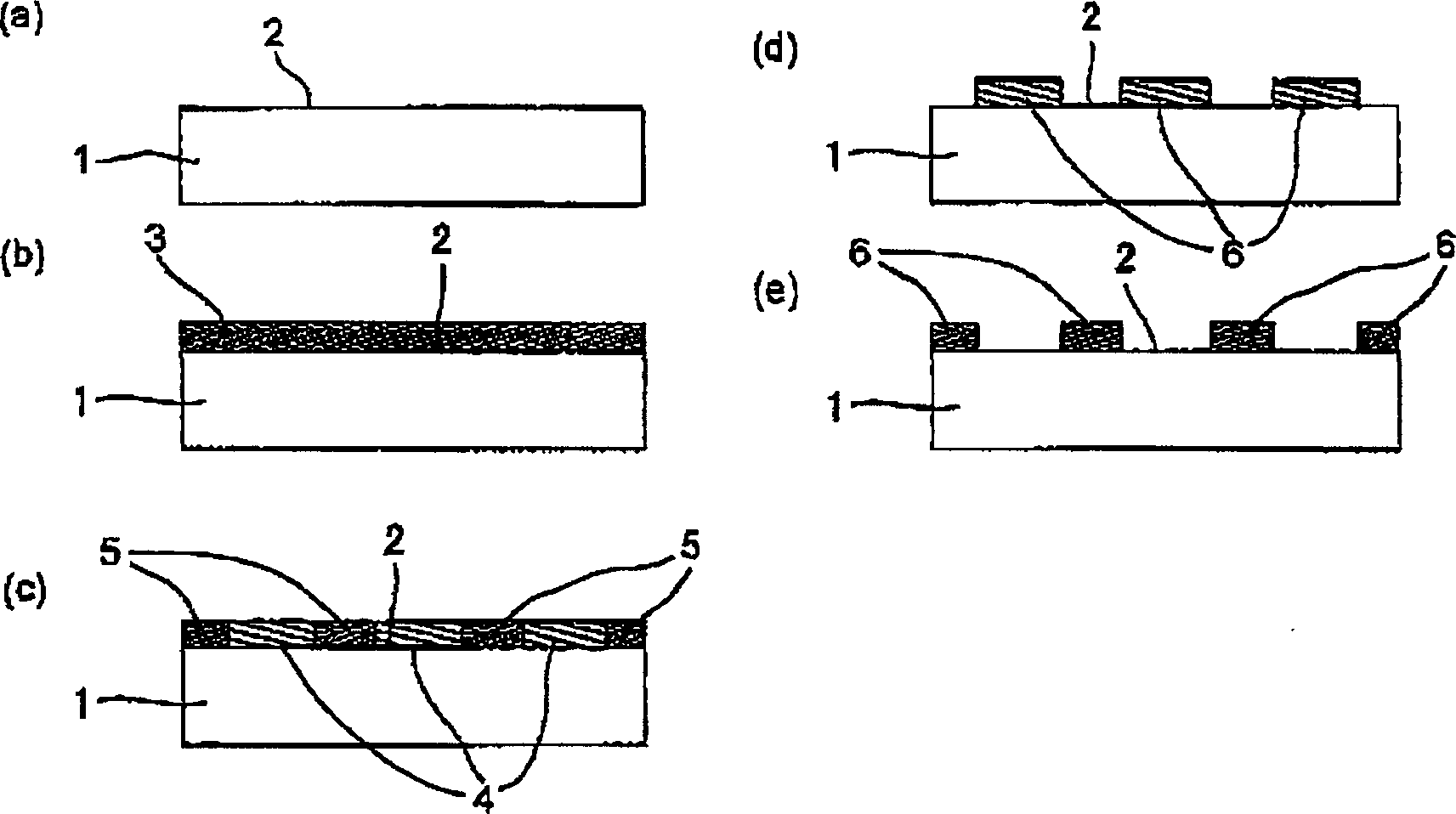 A method for manufacturing mold and a method for manufacturing anti-dazzle membrane