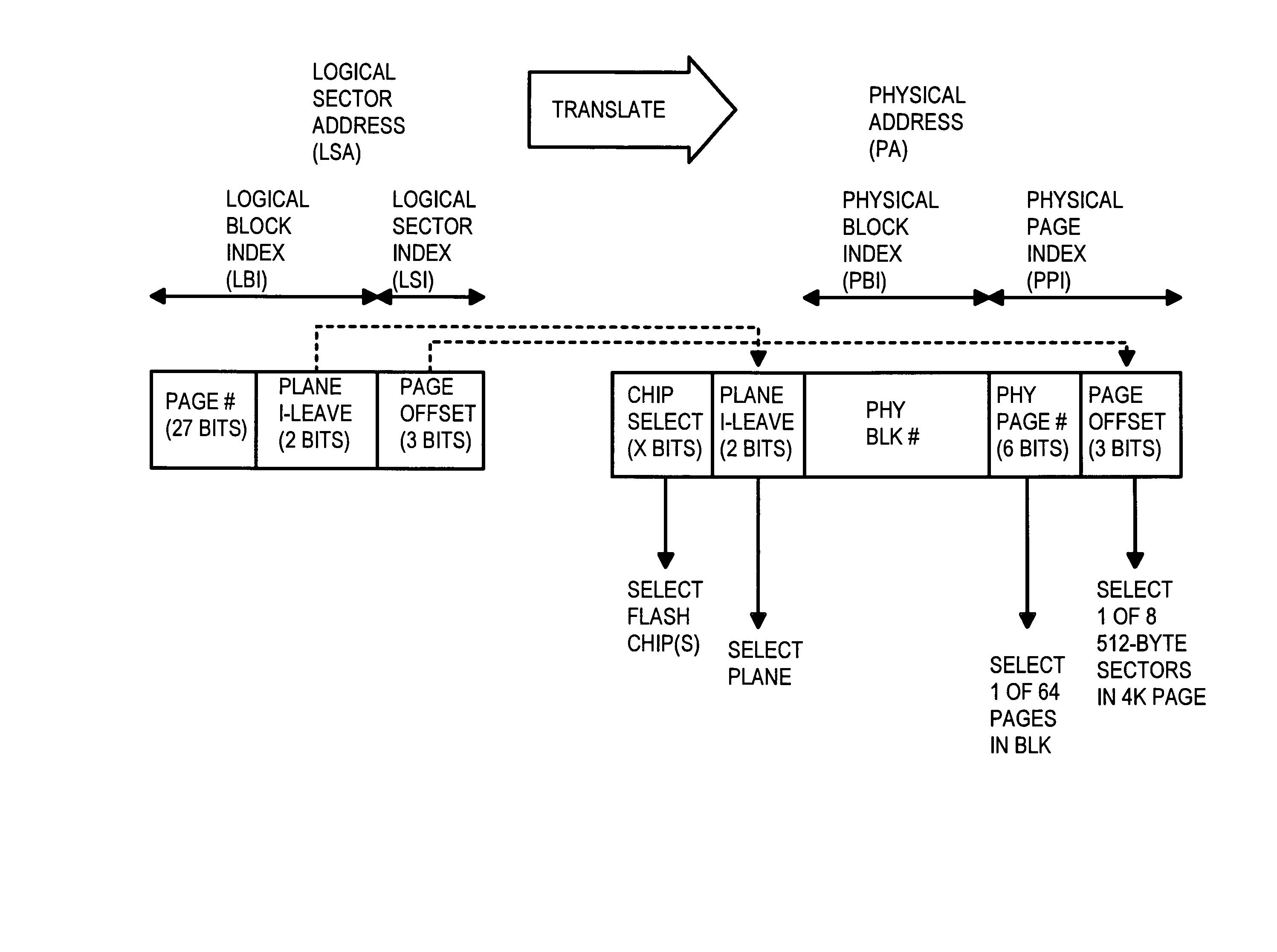 Flash Module with Plane-Interleaved Sequential Writes to Restricted-Write Flash Chips