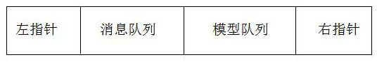 Configuration method of fault-tolerant mechanism based on complete binary tree