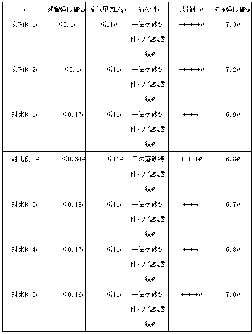 Collapsing intensifier for sodium silicate-bonded sand used for casting