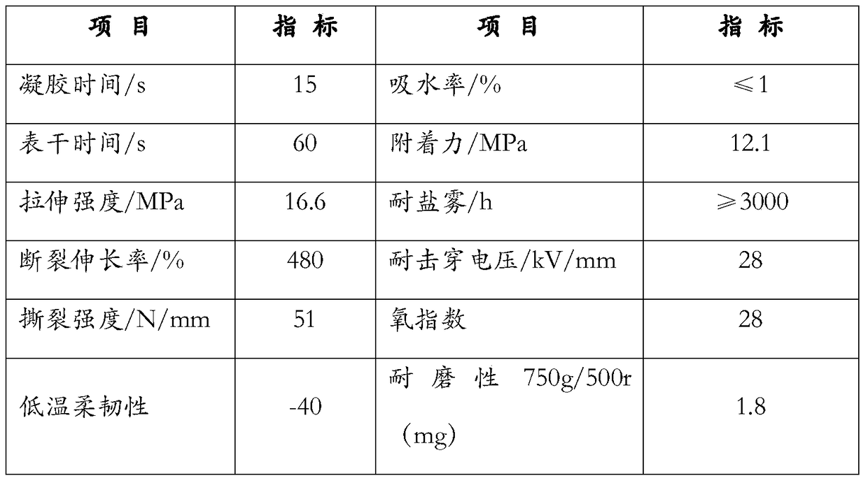 A kind of spray polyurea elastomer and preparation method thereof