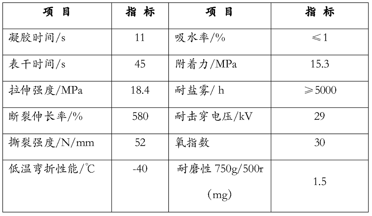 A kind of spray polyurea elastomer and preparation method thereof