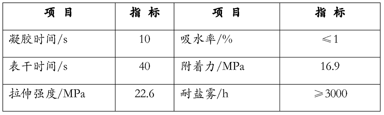 A kind of spray polyurea elastomer and preparation method thereof