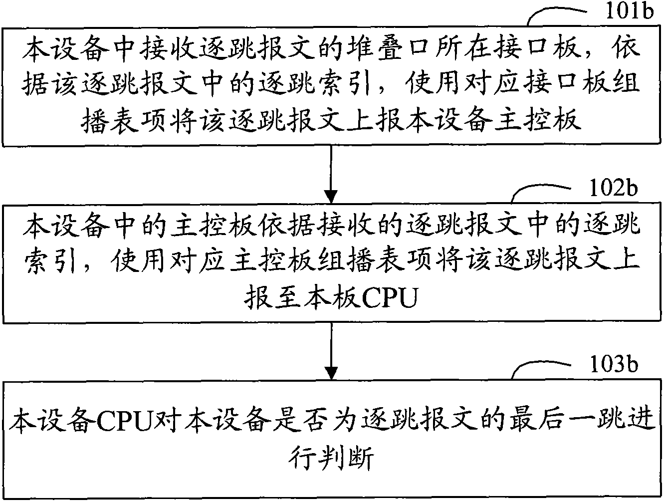 Stack system and message forwarding method thereof