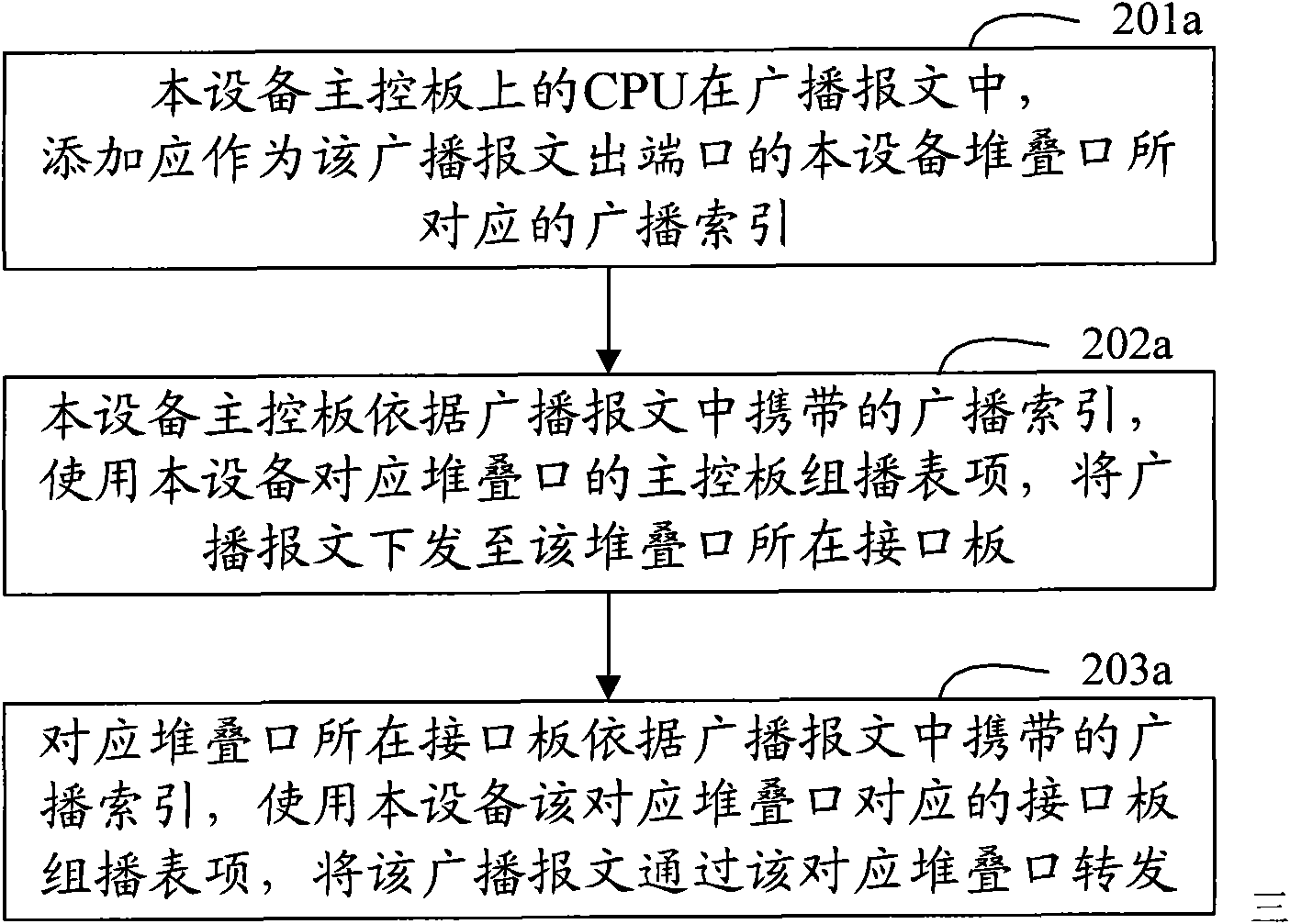 Stack system and message forwarding method thereof