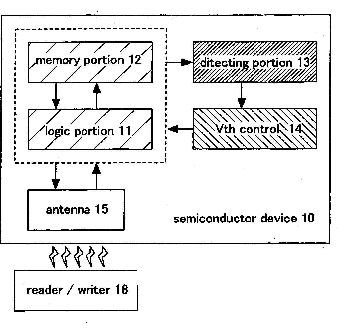 Semiconductor Device