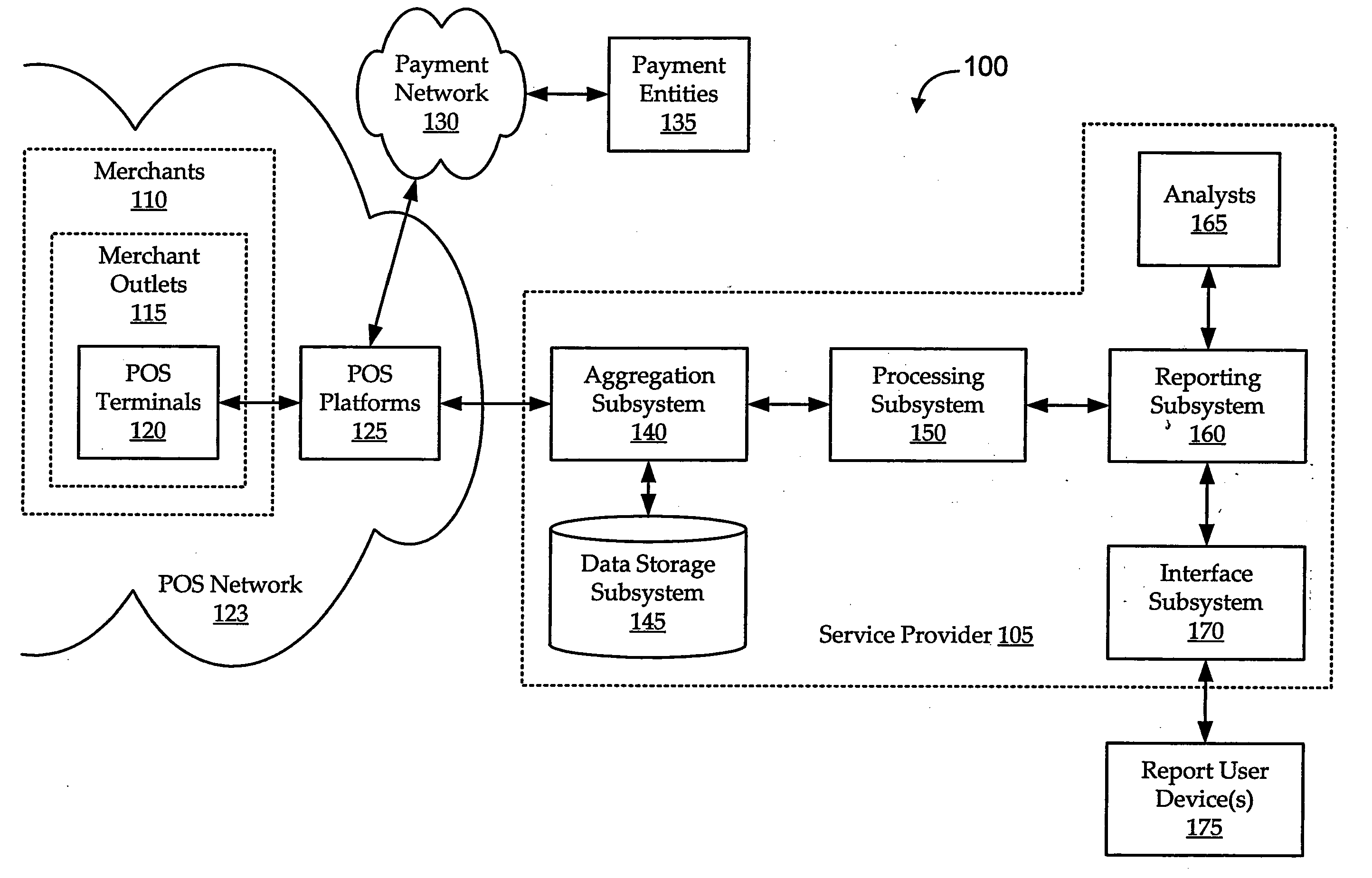 Point-of-sale-based market tracking and reporting