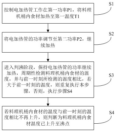 Cooking machine heating control method and cooking machine