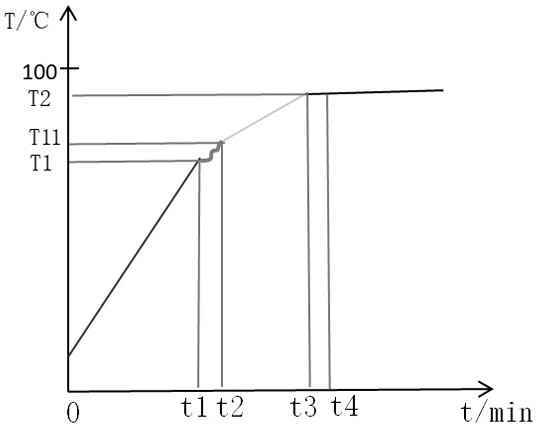 Cooking machine heating control method and cooking machine