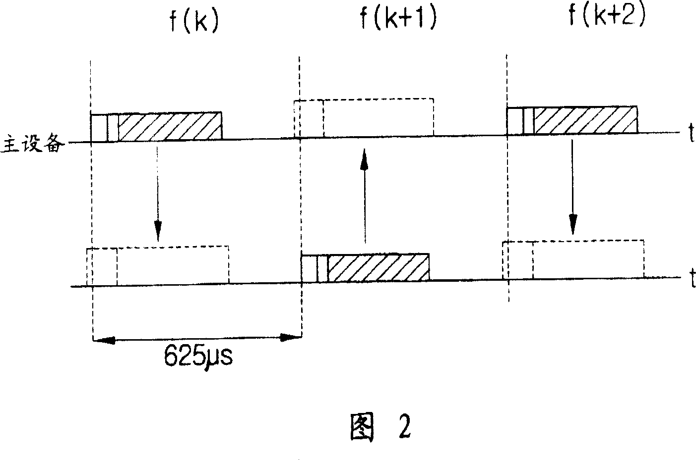 Radio communication system and its switching method