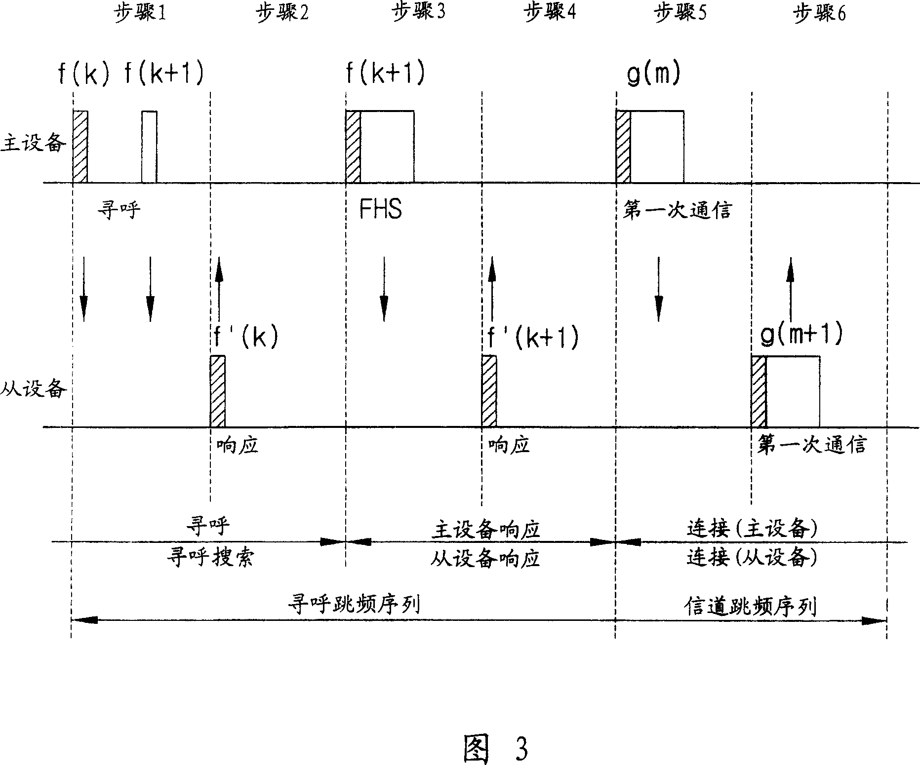 Radio communication system and its switching method