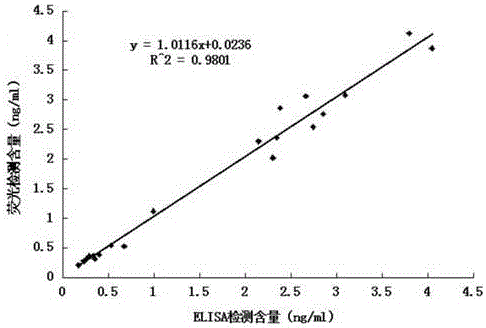 Human Tissue Kallikrein 1 Elisa Quantitative Detection Kit