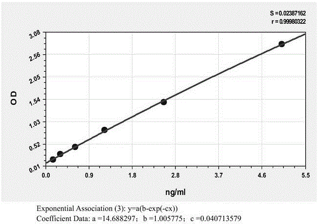 Human Tissue Kallikrein 1 Elisa Quantitative Detection Kit