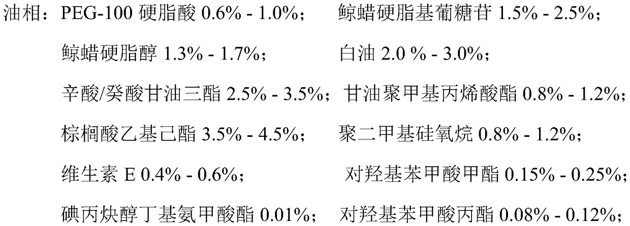 Skin care product for skin moisturizing and barrier repairing and preparation method thereof