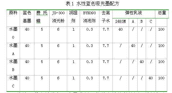 Water-based ink, elastic emulsion used for water-based ink and preparation method of elastic emulsion