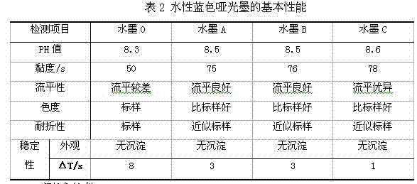 Water-based ink, elastic emulsion used for water-based ink and preparation method of elastic emulsion