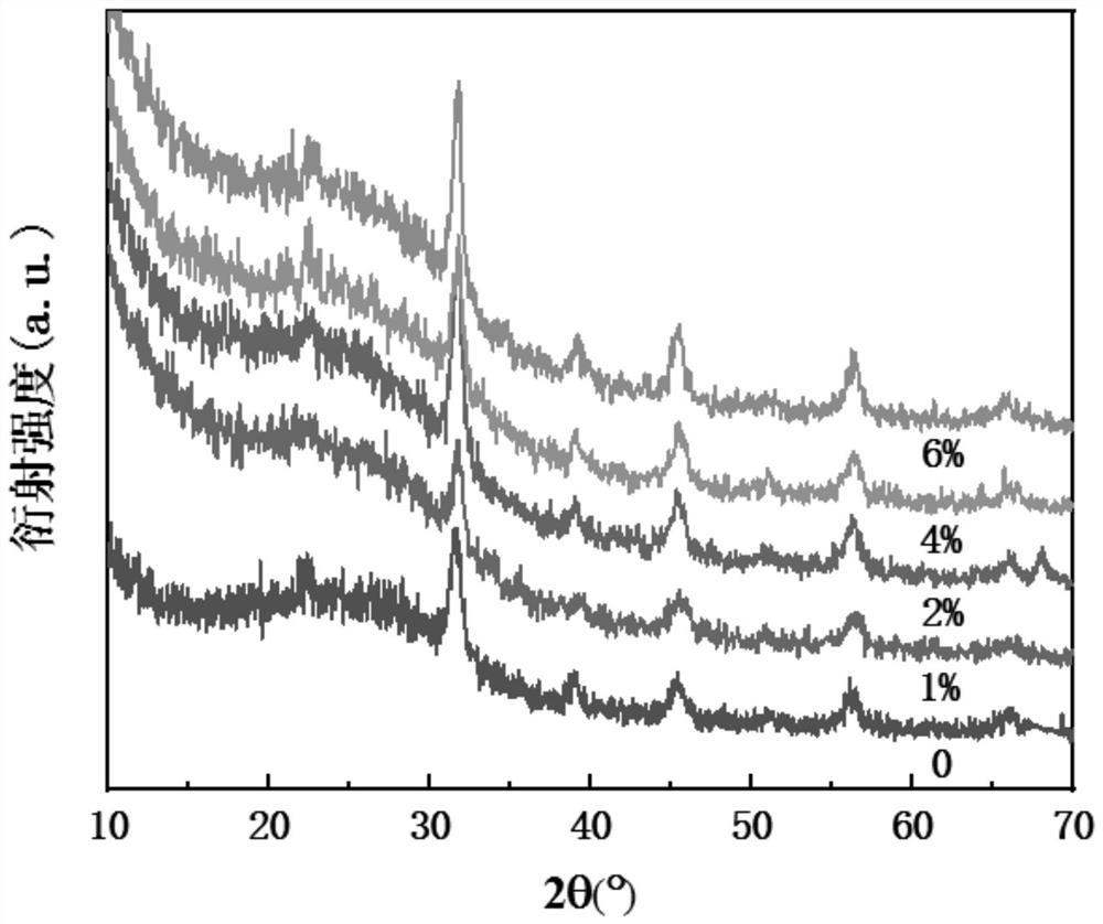 Thin film material with high electrocaloric effect near room temperature and preparation method thereof