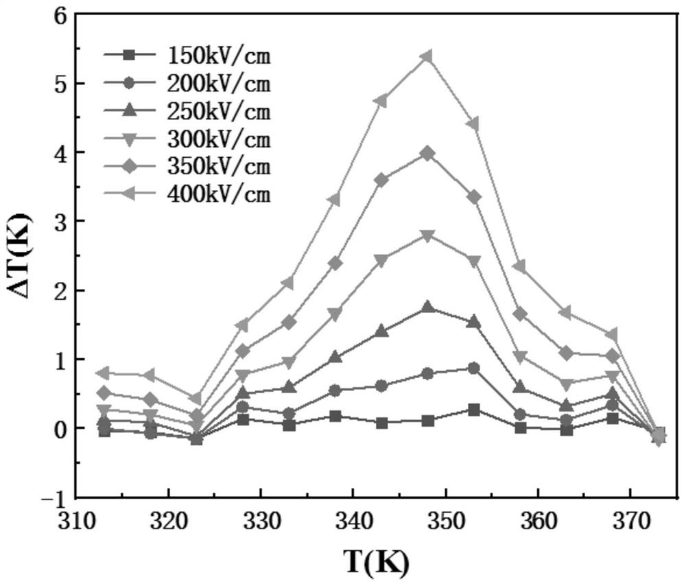 Thin film material with high electrocaloric effect near room temperature and preparation method thereof