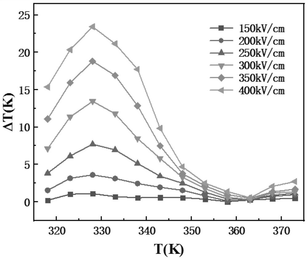 Thin film material with high electrocaloric effect near room temperature and preparation method thereof