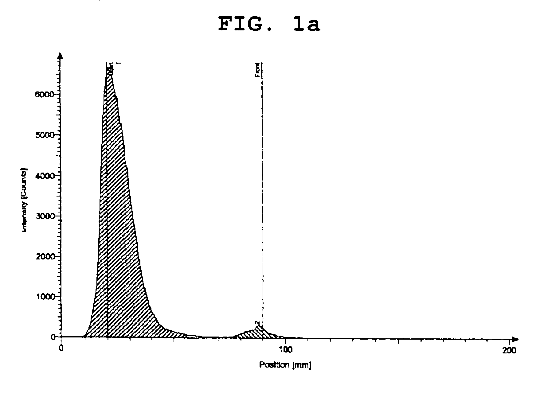 Method of preparing rhenium complex using borohydride exchange resin