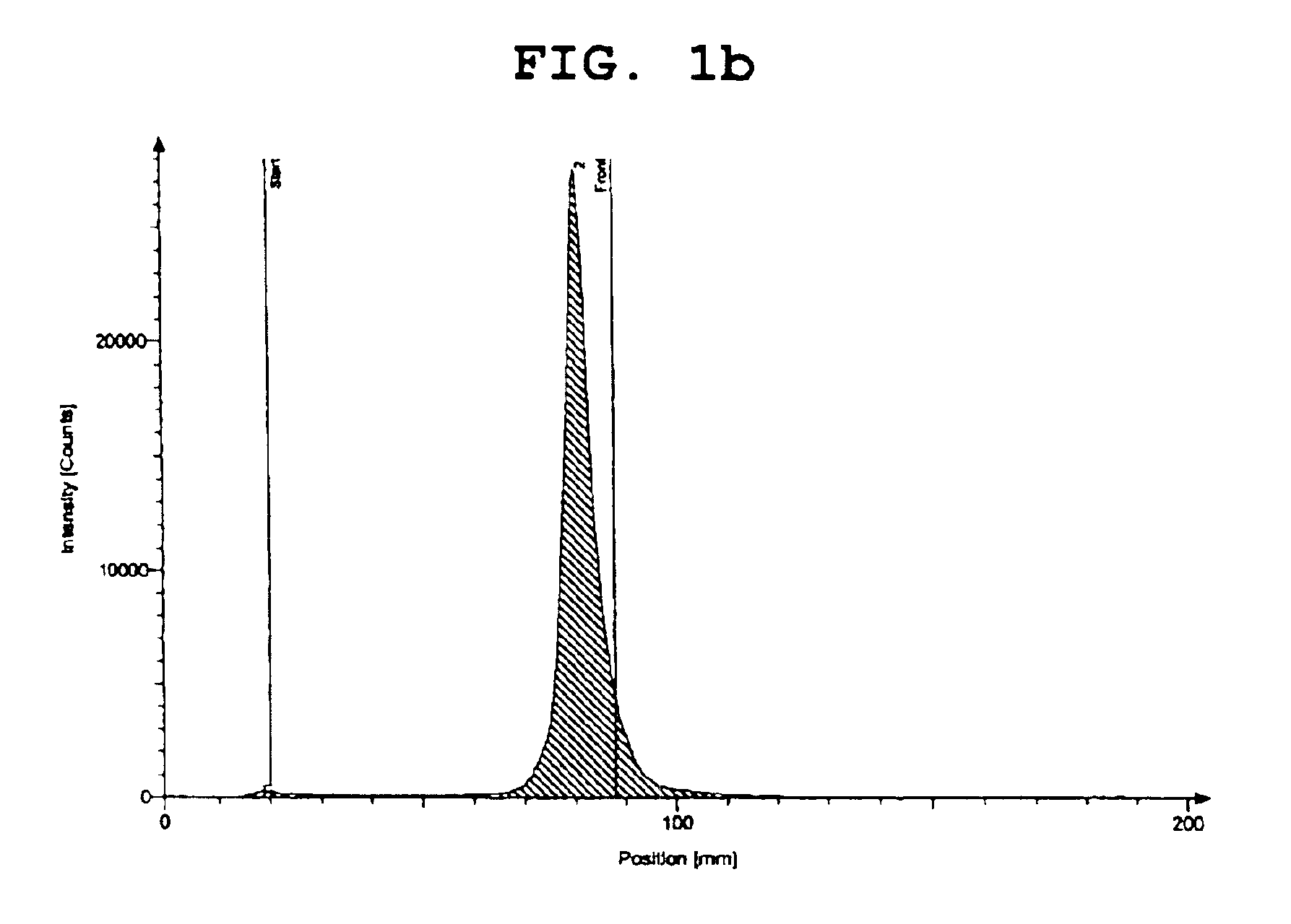 Method of preparing rhenium complex using borohydride exchange resin