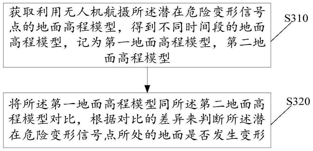 A drainage pipeline safety monitoring method, storage medium, terminal and system