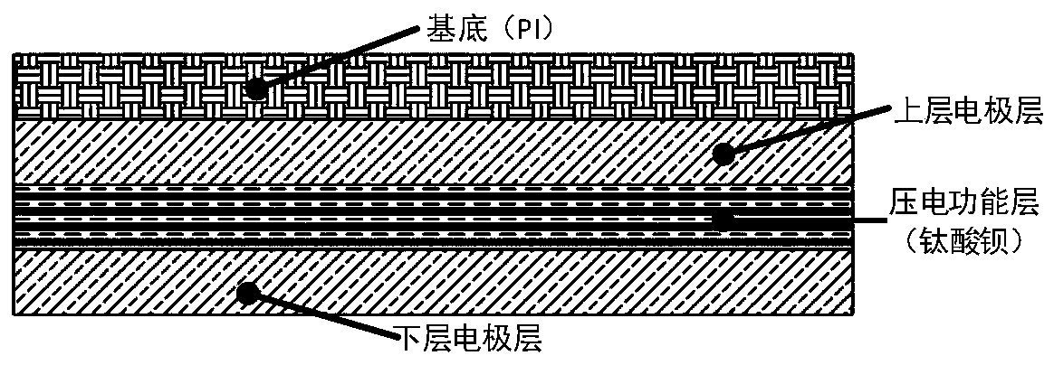 Flexible variable-mode sensor for physiological information monitoring, application and preparation method