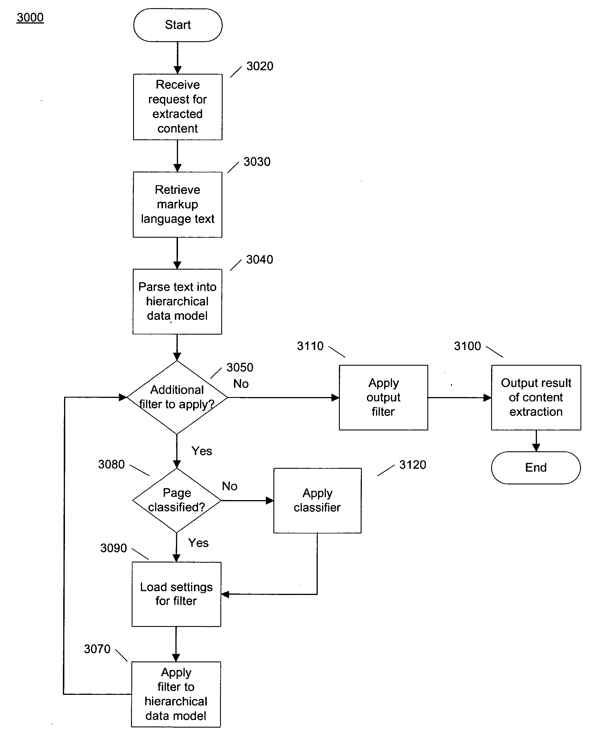 Systems and methods for content extraction