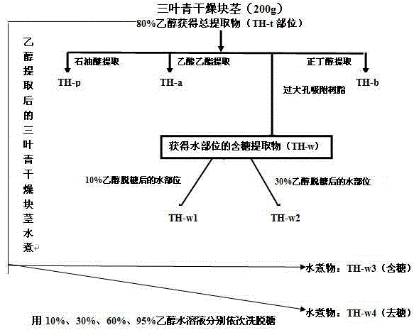 NK cell in-vitro induced amplification method