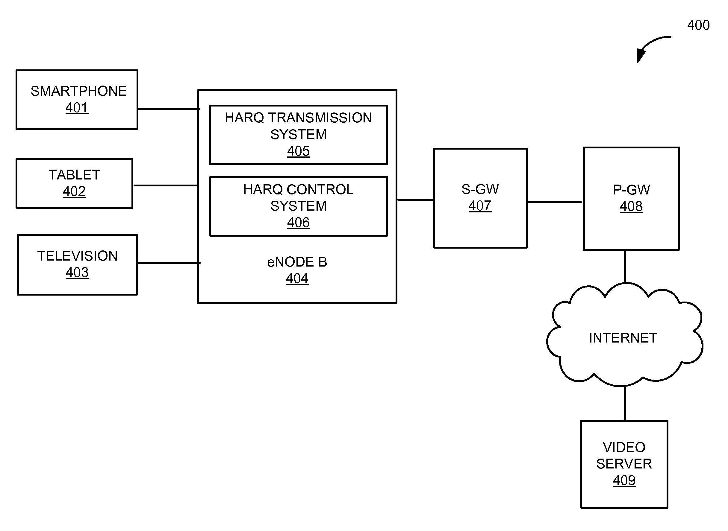 Forward error correction and retransmissions for media service optimization over a wireless communication network