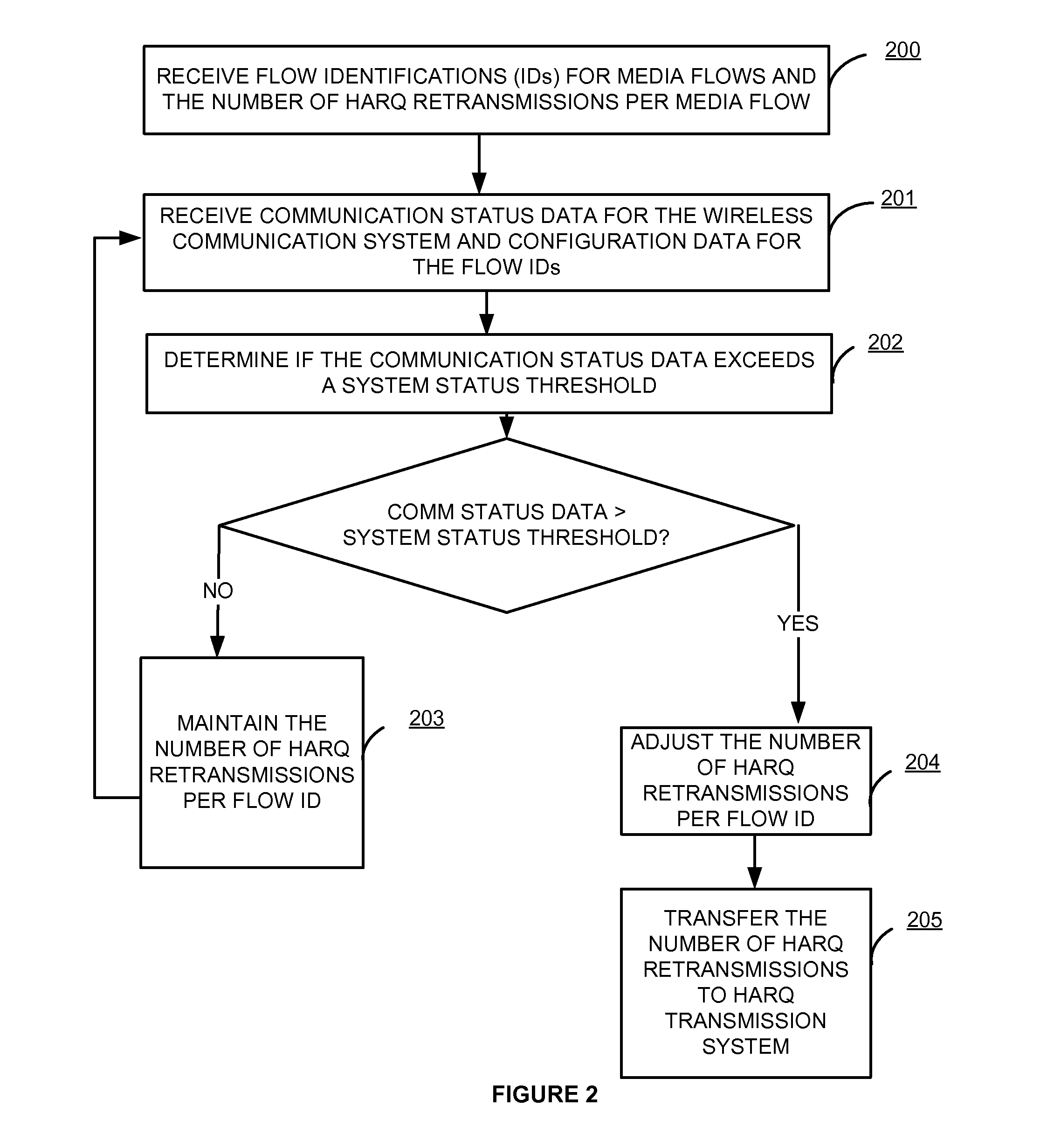 Forward error correction and retransmissions for media service optimization over a wireless communication network