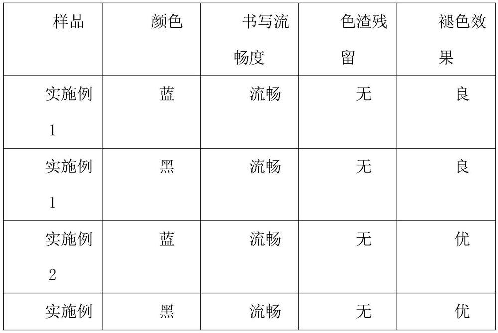 Process method for preparing environment-friendly color fading controllable ink