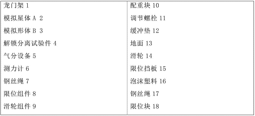 Double-star combination spacecraft in-orbit separation ground testing device and detecting method