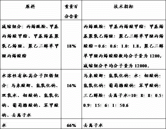 Mortar and concrete shrinkage reducing agent with antirust function and preparation method thereof