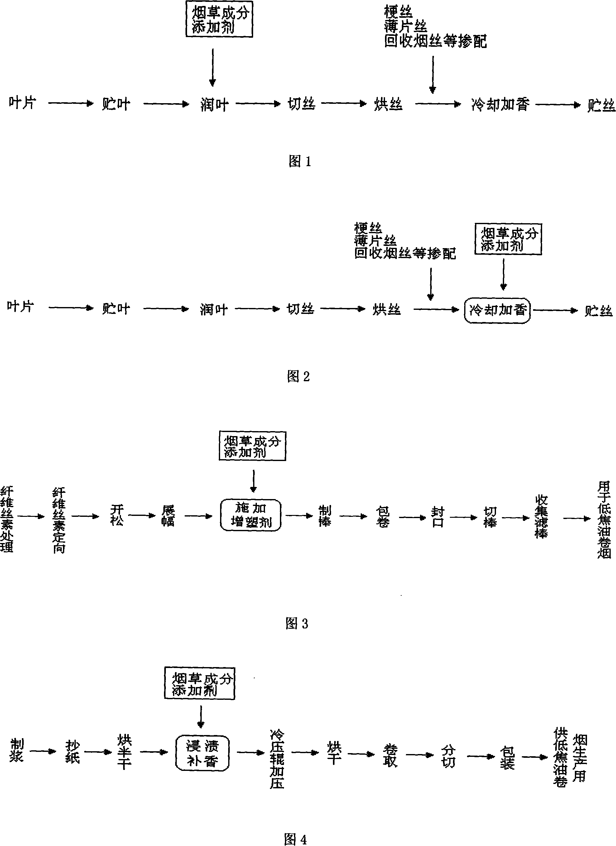 Method for compensating aroma of low tar cigarette