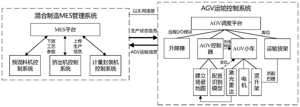 Intelligent cooperative control system and control method for material transportation of polymer extrusion production line