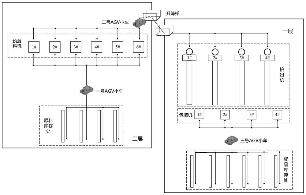 Intelligent cooperative control system and control method for material transportation of polymer extrusion production line