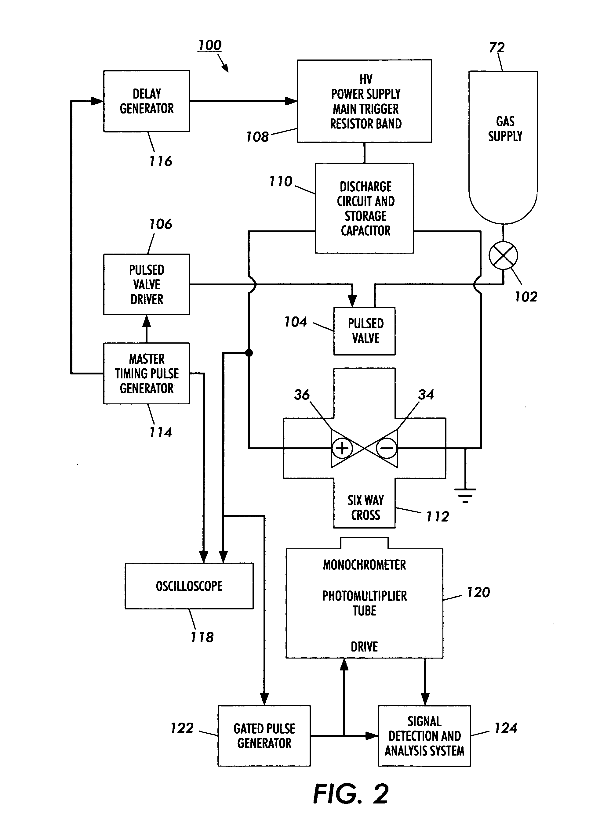 Multi-component substances and apparatus for preparation thereof