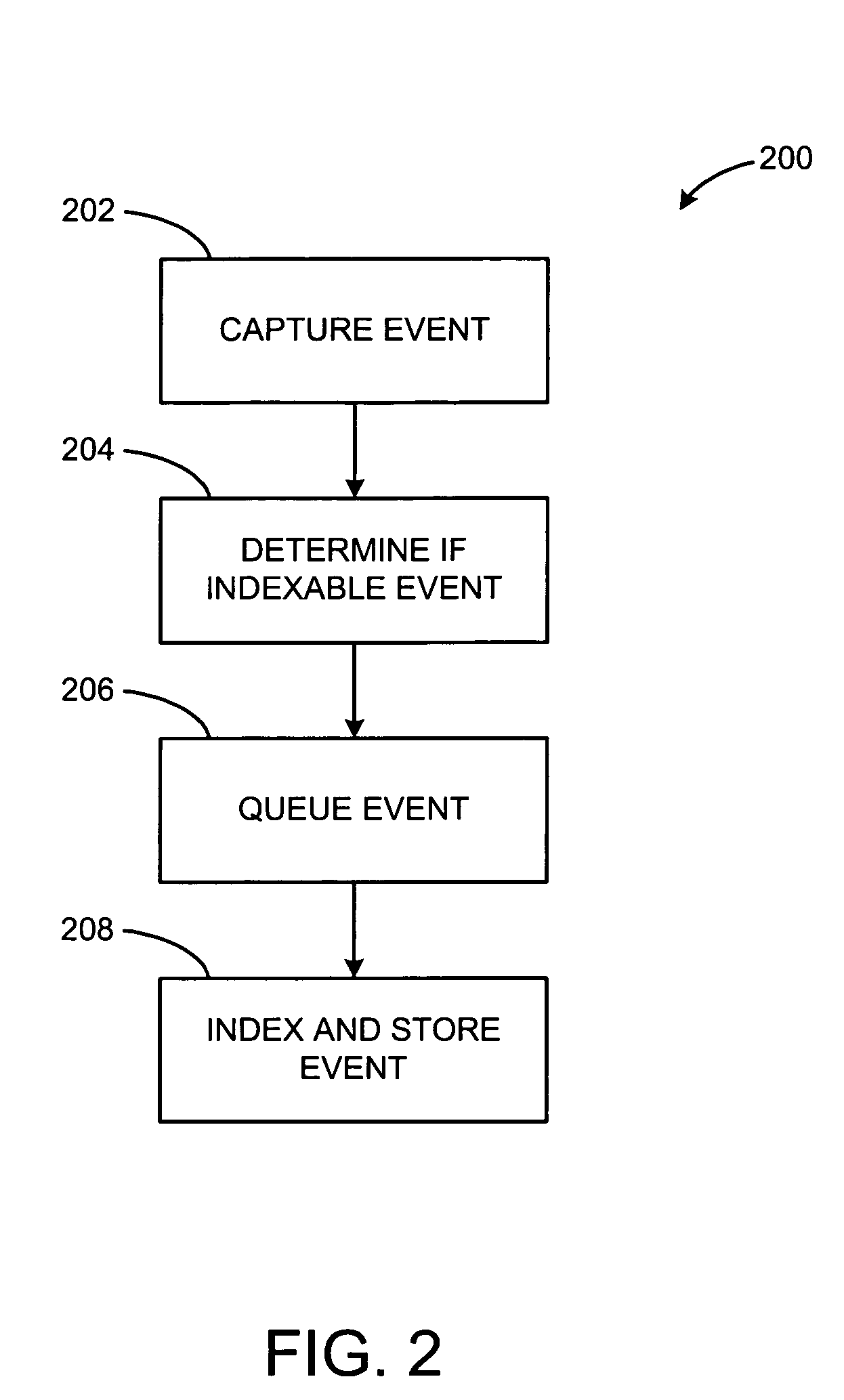 Methods and systems for processing contact information