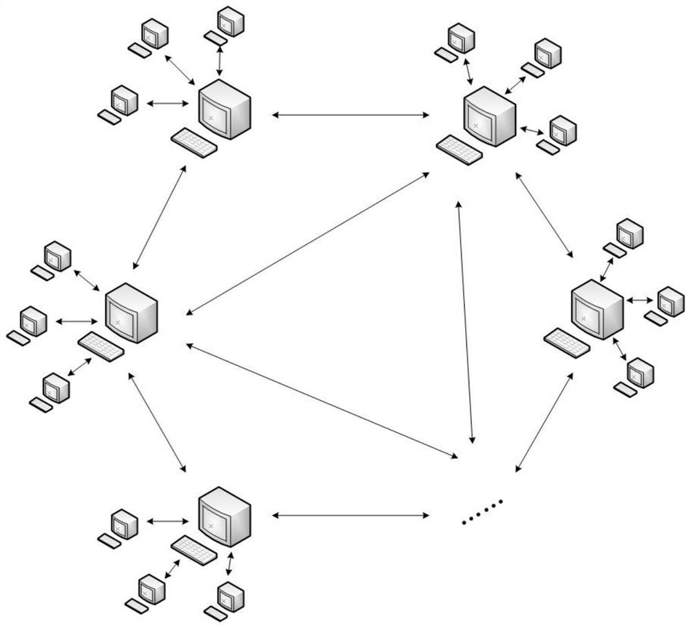 Efficient communication method and system applied to blockchain