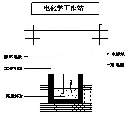 Method for in-situ generation of diamond-like film precursor