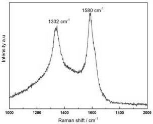 Method for in-situ generation of diamond-like film precursor