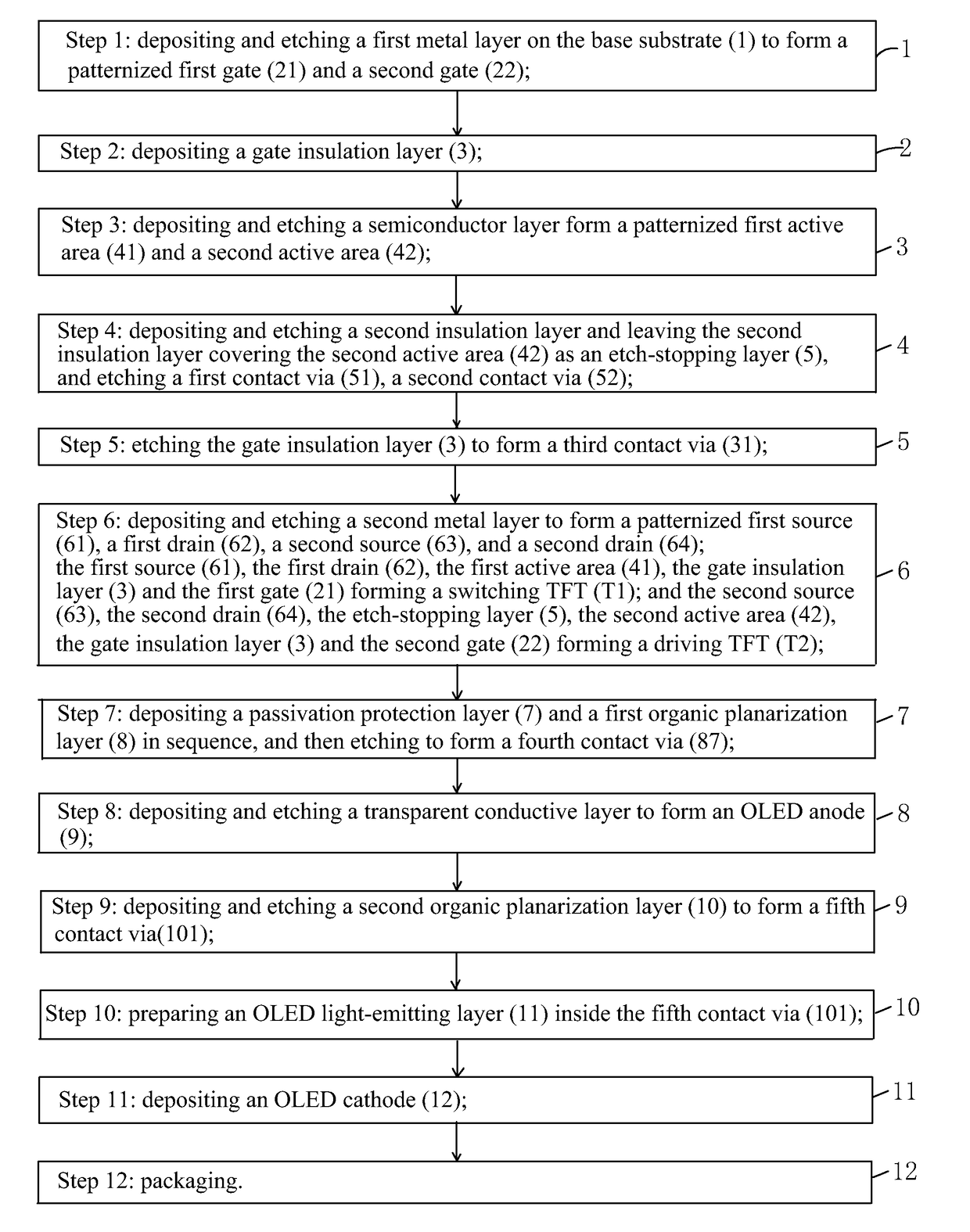 Manufacturing method of amoled pixel driver circuit