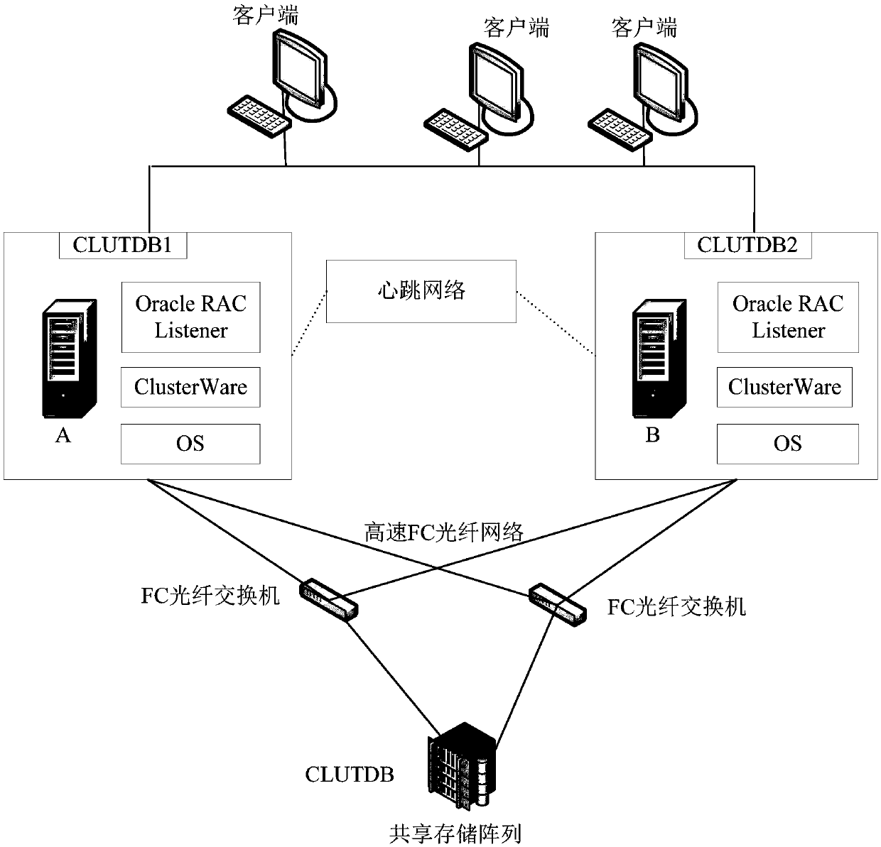 A method for classify and storing massive sea clutter data