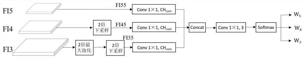 Real-time multi-scale target detection method based on lightweight convolutional neural network