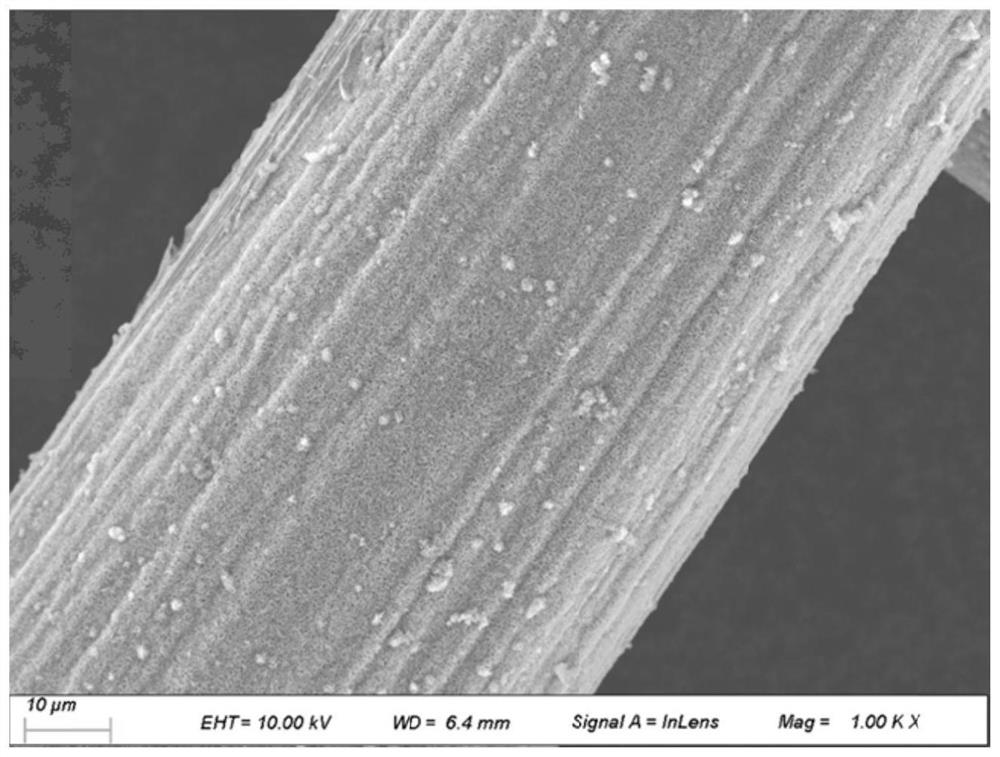 Co3O4 nanosheet-loaded stainless steel mesh as well as preparation method and application thereof