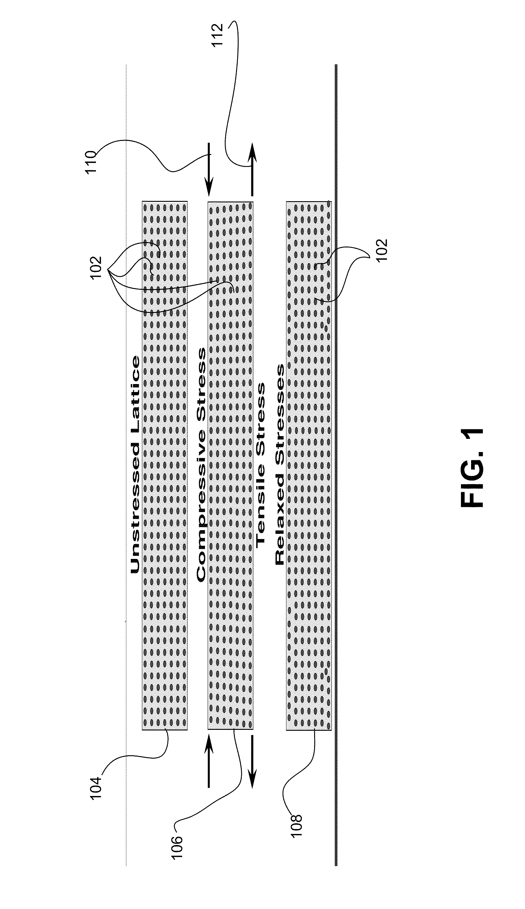 Stress-engineered resistance-change memory device