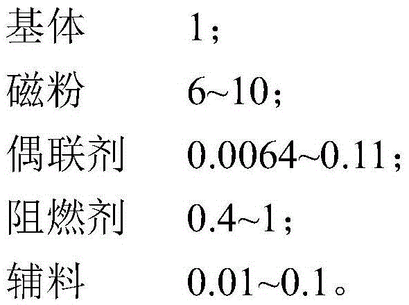 Halogen-free flame-retardant noise suppression sheet and preparation method thereof