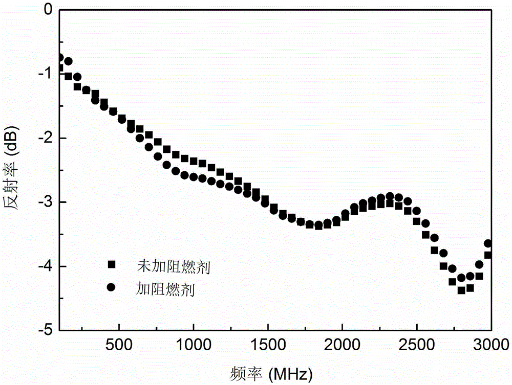 Halogen-free flame-retardant noise suppression sheet and preparation method thereof